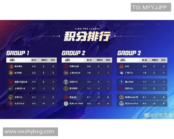 2026电竞新闻S15LOL职业联赛积分榜更新TES战队以96分稳居第一名 2026电竞新闻S15LOL职业联赛积分榜更新TES战队以96分稳居第一名